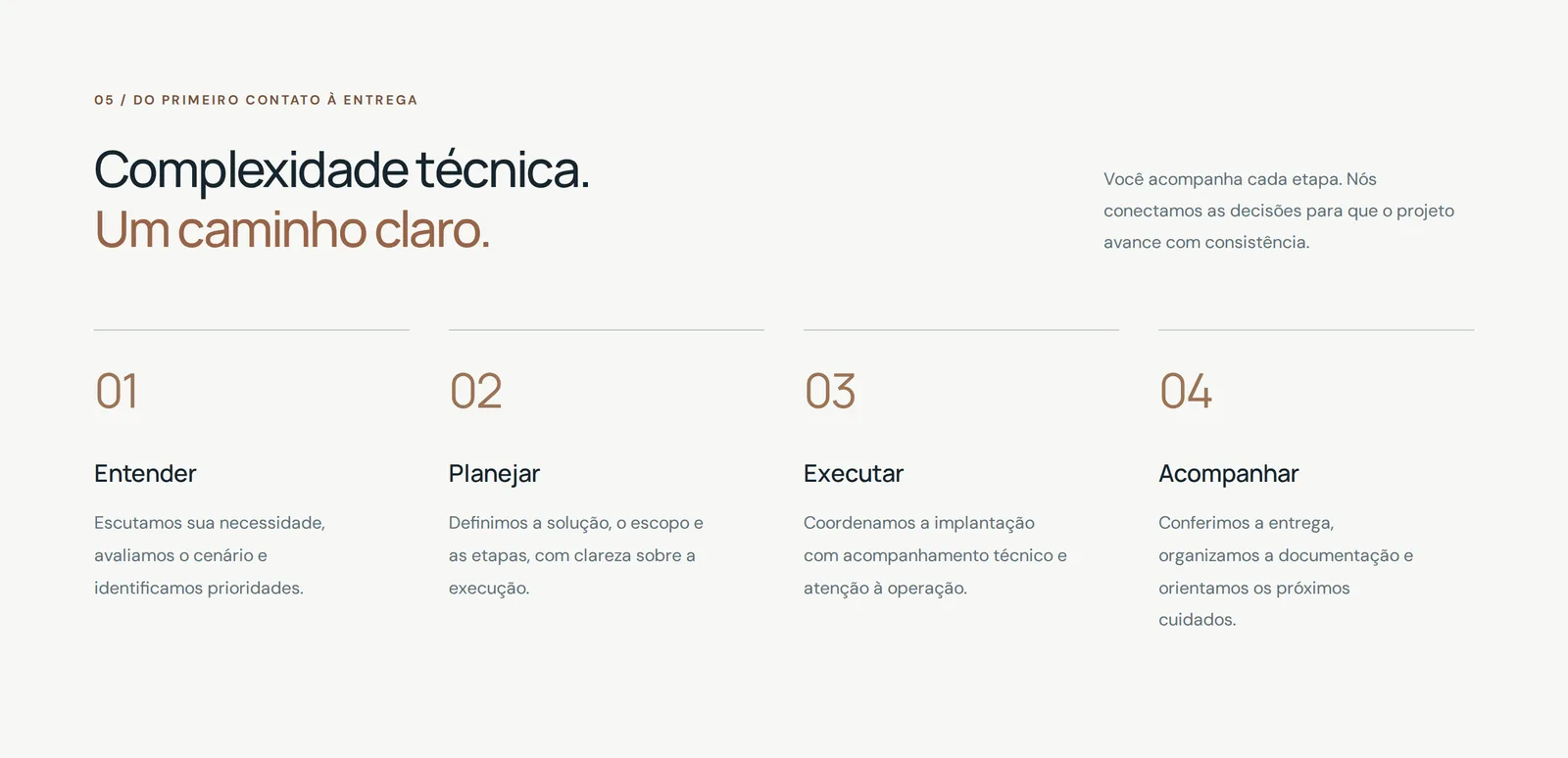Seção de processo com as etapas Entender, Planejar, Executar e Acompanhar